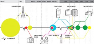 rf_interference_0311-de